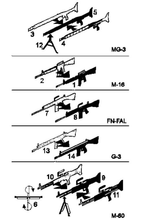 Hauler HLR87033 NATO-guns